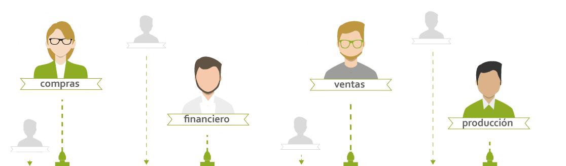 erp con inteligencia empresarial